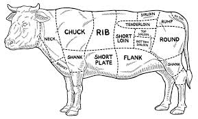 Best Beef Steak Cuts Singapore