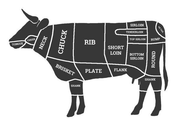 Striploin VS Ribeye VS Tenderloin