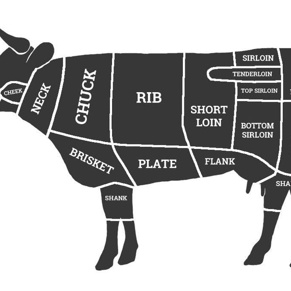 Beef Striploin vs Ribeye vs Tenderloin