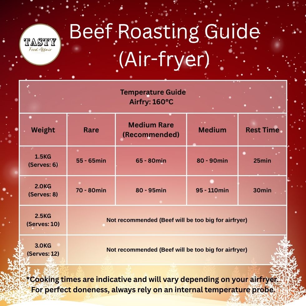Beef Roasting Guide (Airfryer)