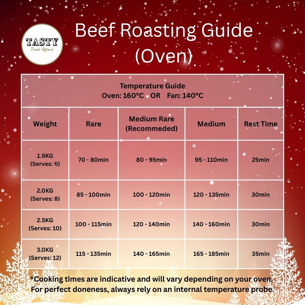 Beef Roasting Guide (Oven)