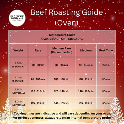 Beef Roasting Guide (Oven)