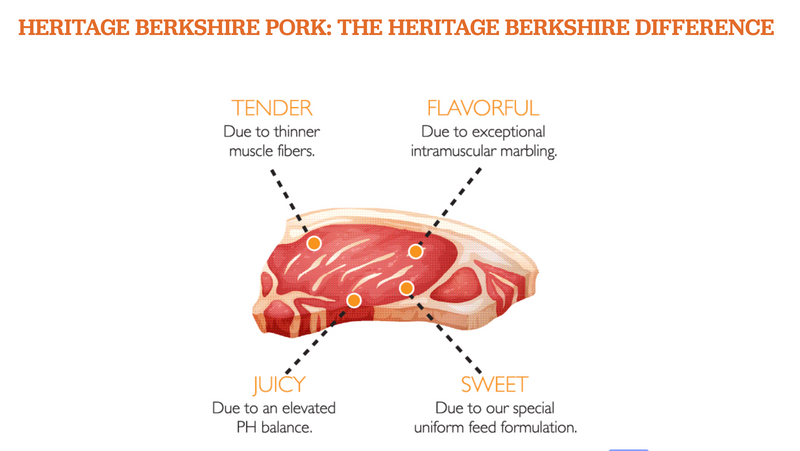 USA Berkshire Kurobuta Pork